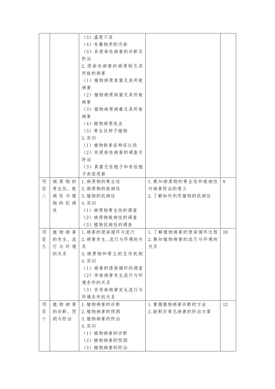 植物保护基础课程标准_第4页