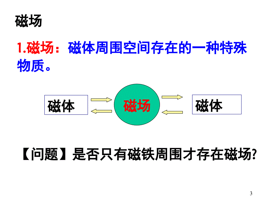 磁场磁感应强度几种常见的磁场.ppt_第3页