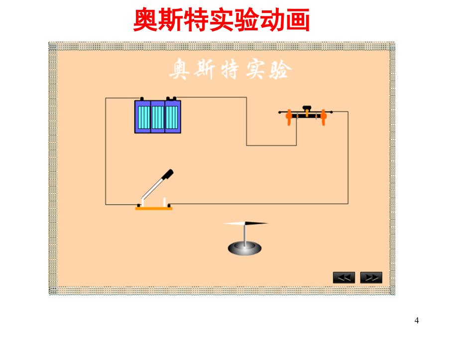 磁场磁感应强度几种常见的磁场.ppt_第4页