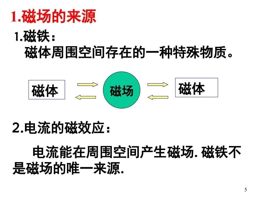 磁场磁感应强度几种常见的磁场.ppt_第5页