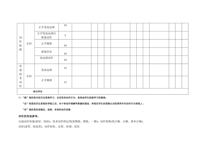 羽毛球初级班评价表_第2页