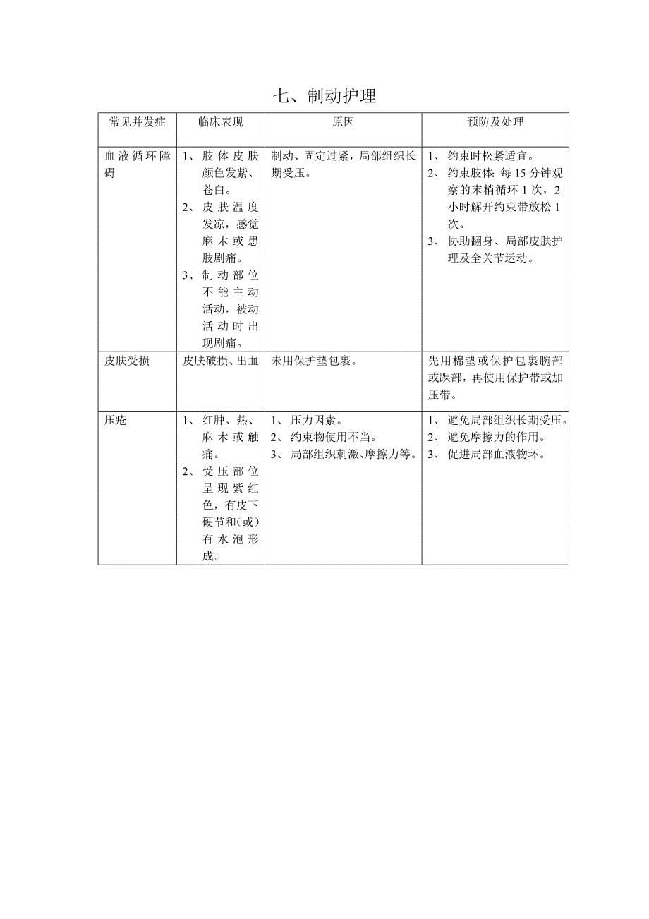 护理操作并发症_第5页