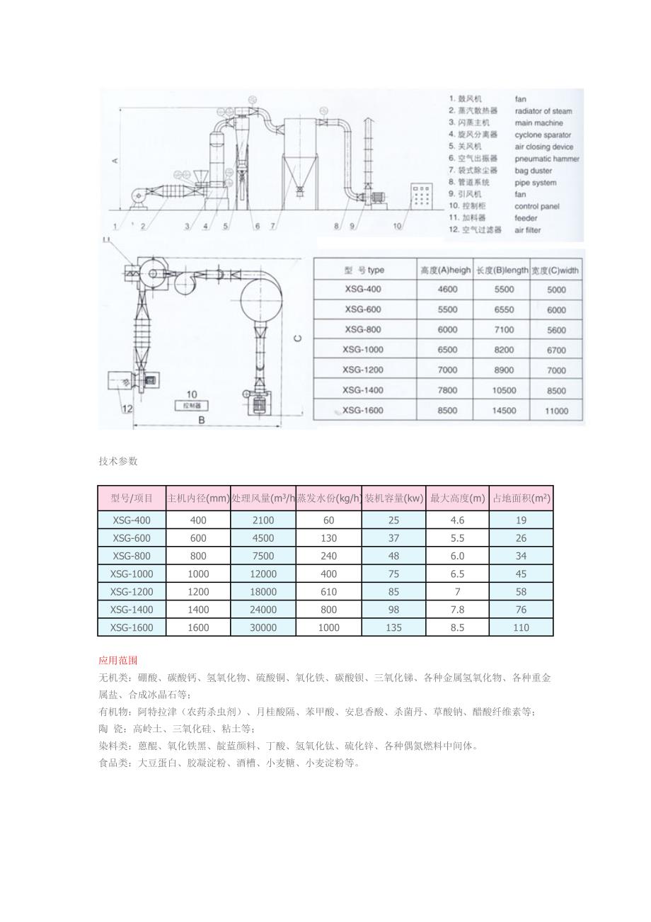 气流干燥系统.doc_第2页