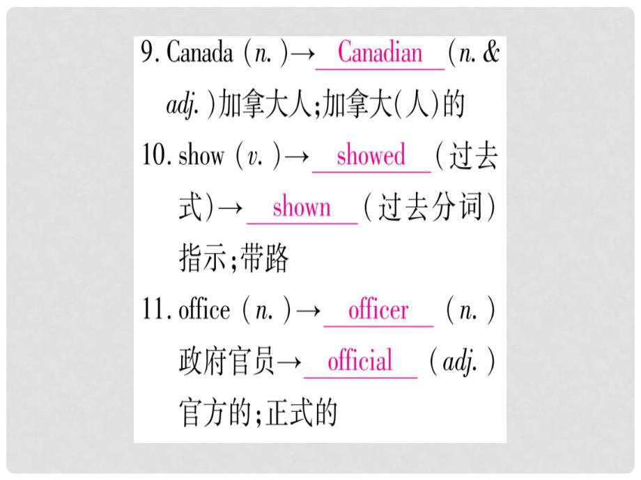 甘肃省中考英语 第一篇 教材系统复习 考点精讲1 七上 Units 14课件 （新版）冀教版_第4页