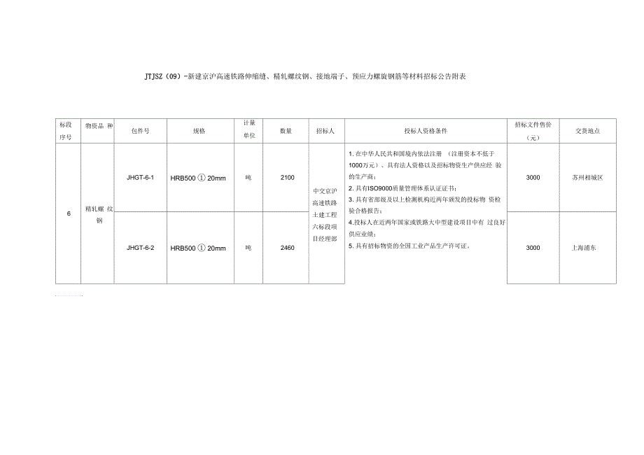 JTJSZ(09)-新建京沪高速铁路伸缩缝、精轧螺纹钢、接地_第1页