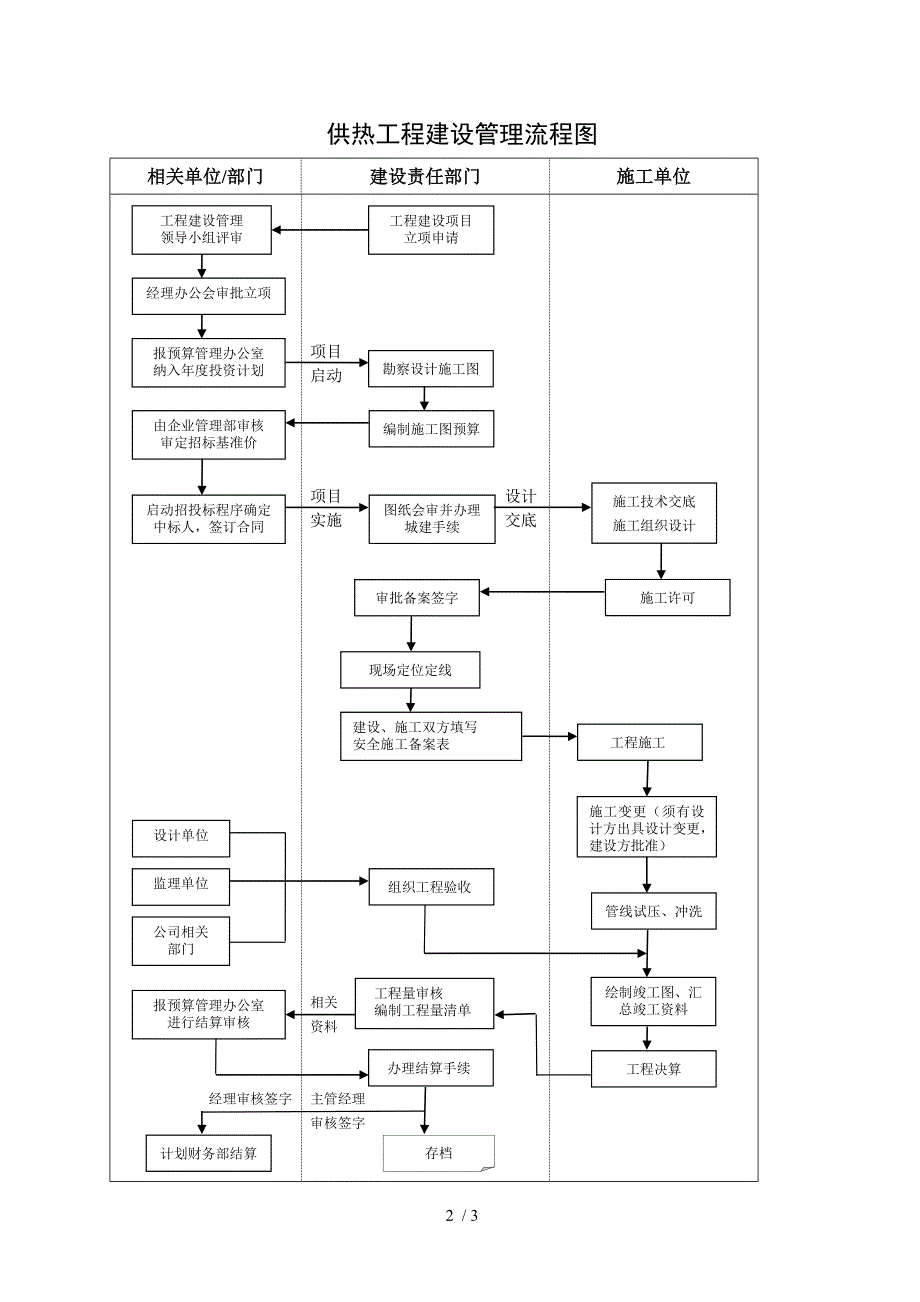 工程招投标管理流程图_第2页