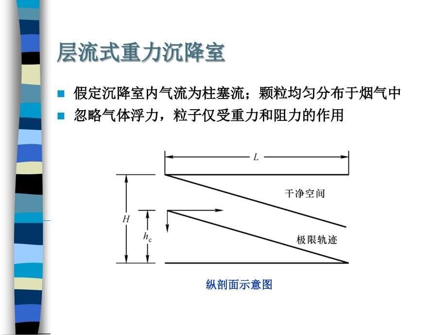 惯性力除尘装置课件_第5页