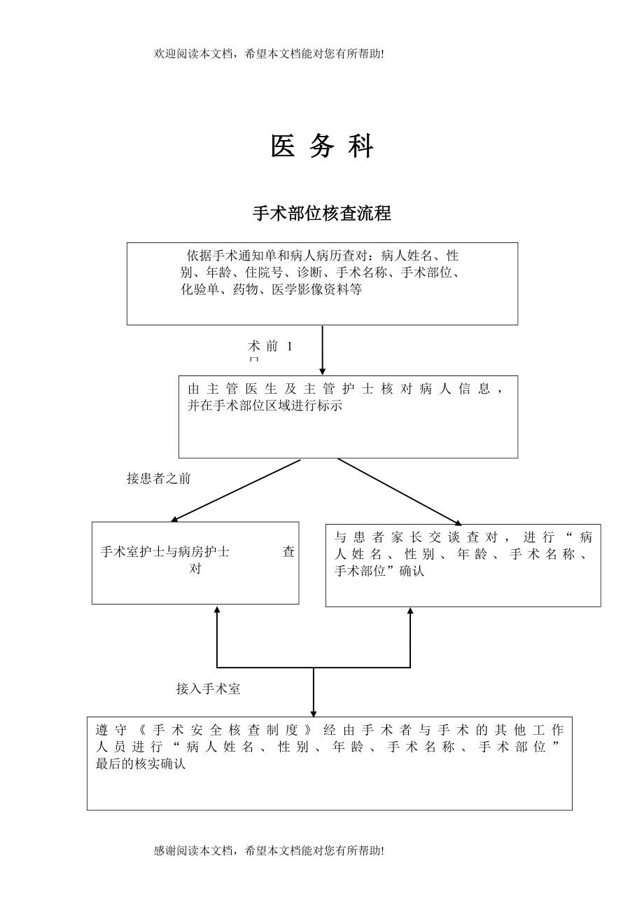 医院工作流程_第3页