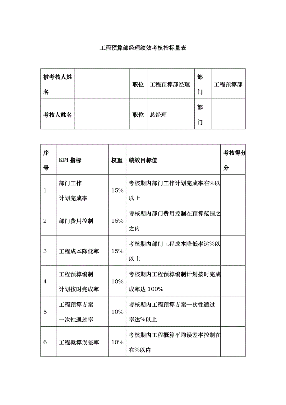 工程预算部经理绩效考核指标量表_第1页