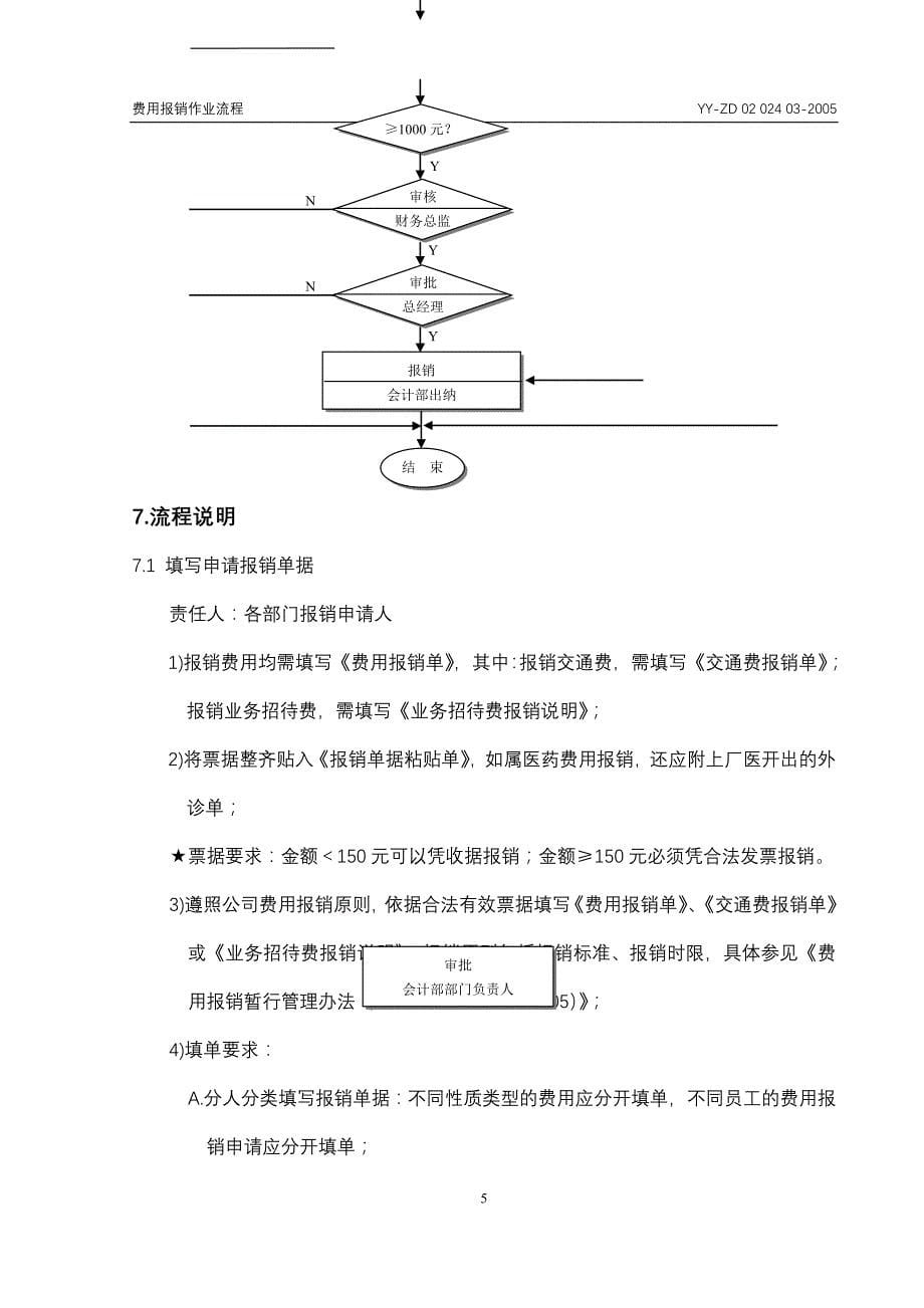 费用报销作业流程_第5页