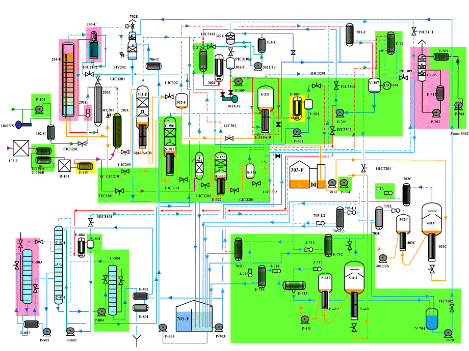 尿素装置工艺流程介绍PPT48张课件_第4页