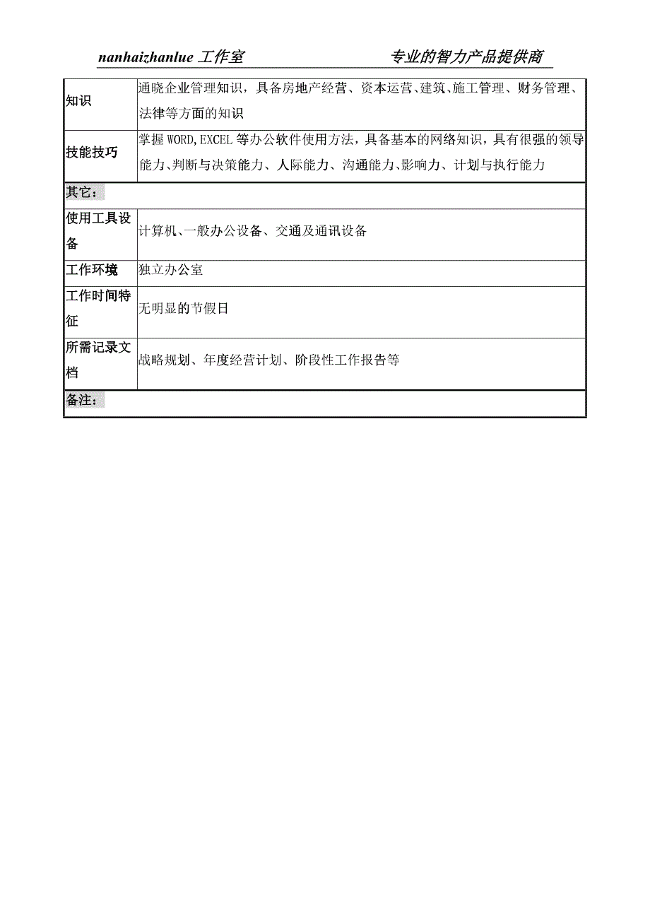 某国际集团亚太区总裁职务说明书_第3页