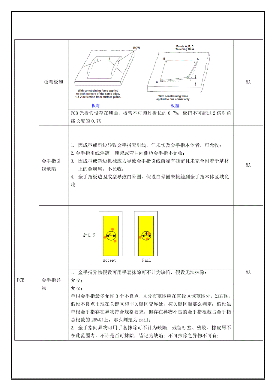 SSD产品PCBA外观检验作业指导书_第4页