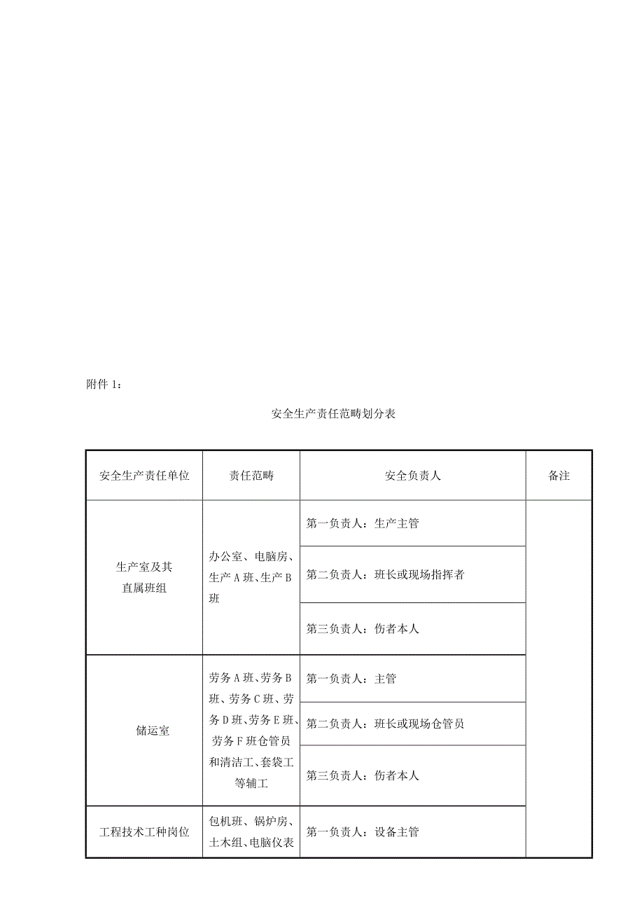 公司工伤管理新版制度_第4页