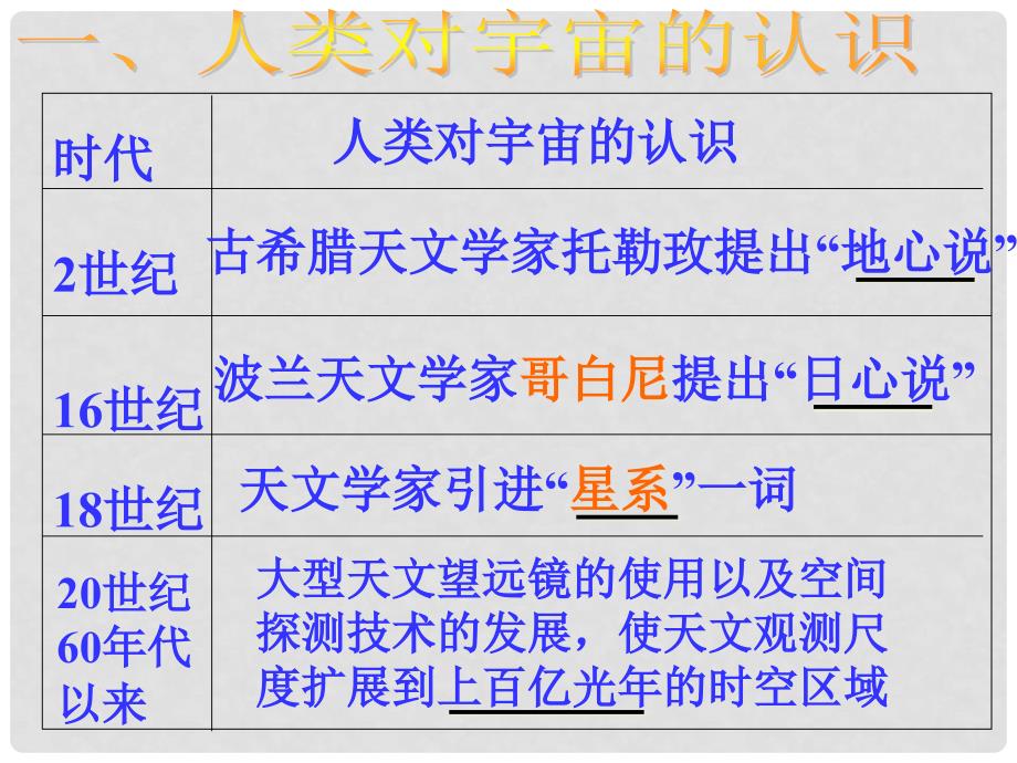 江西省乐安一中高二地理 地球的宇宙环境课件 新人教版_第3页