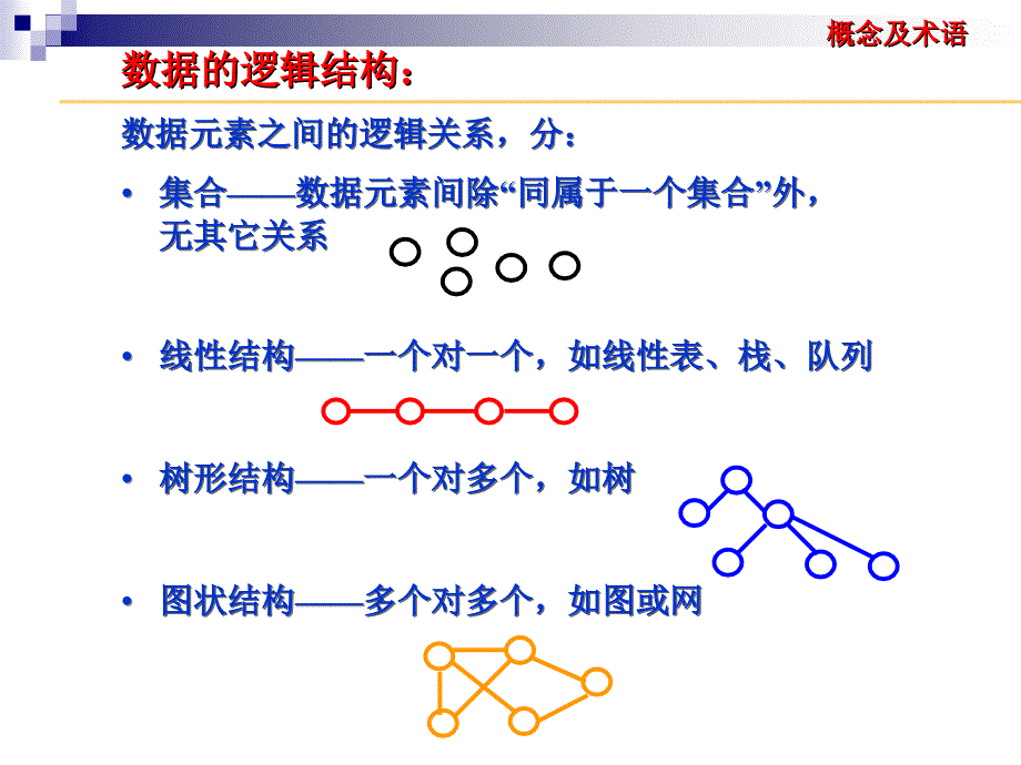 数据结构复习汇编_第3页