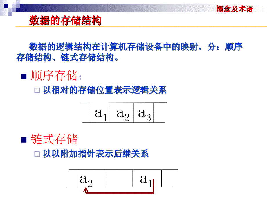 数据结构复习汇编_第4页