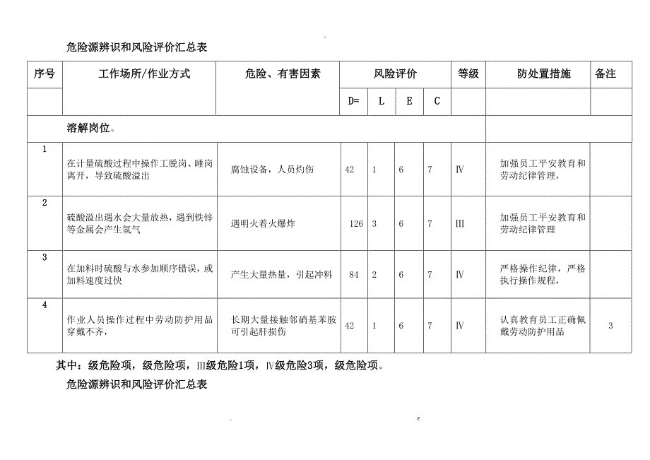 危险源辨识和风险评价汇总表_第1页