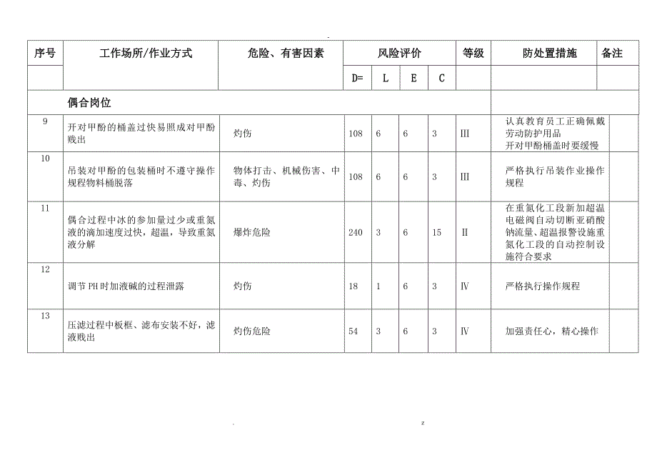 危险源辨识和风险评价汇总表_第3页