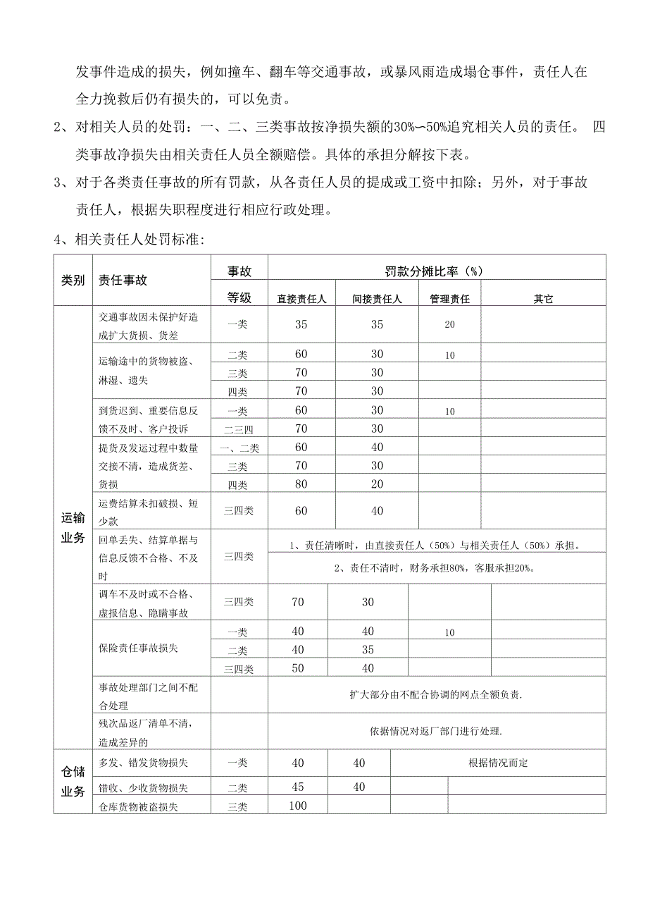 责任事故追究管理办法_第3页