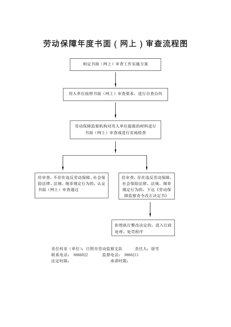 劳动保障监察流程图_第2页