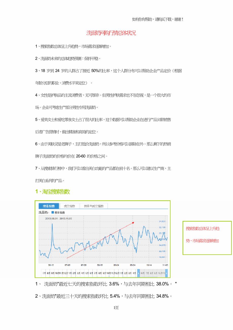 趋势动力简报洗面奶市场趋势分析韩小青.doc_第1页