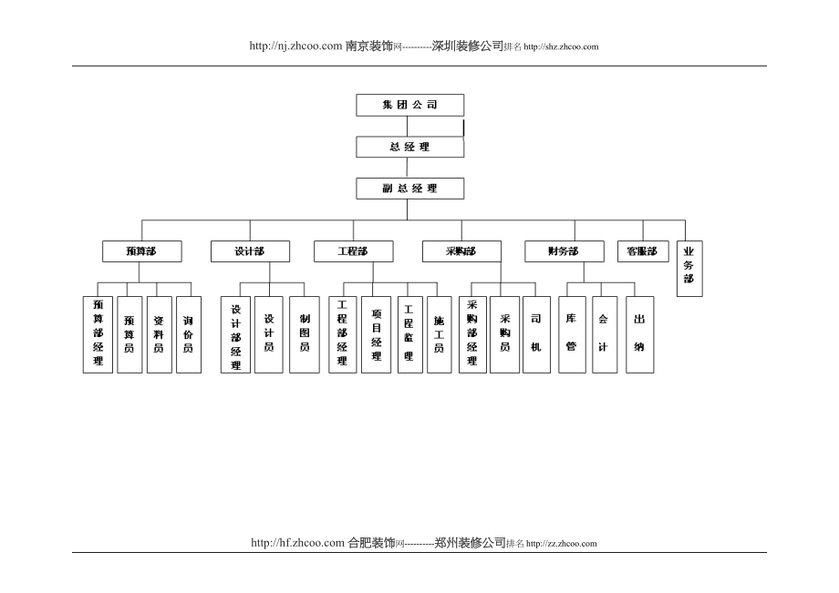 一个知名连锁装饰企业的员工制度_第3页