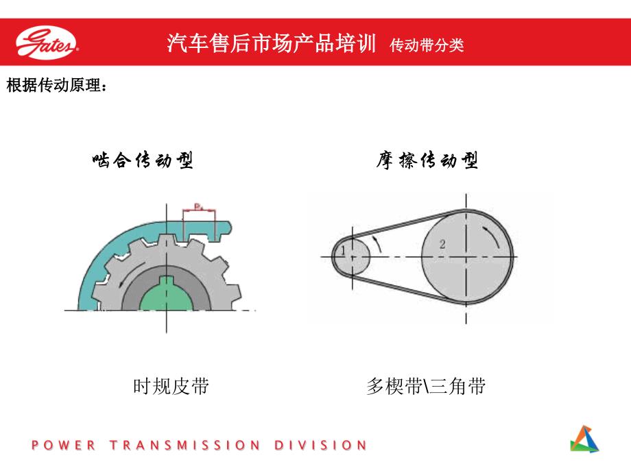 盖茨汽车售后市场经销商技术培训(传动带部分)_第4页