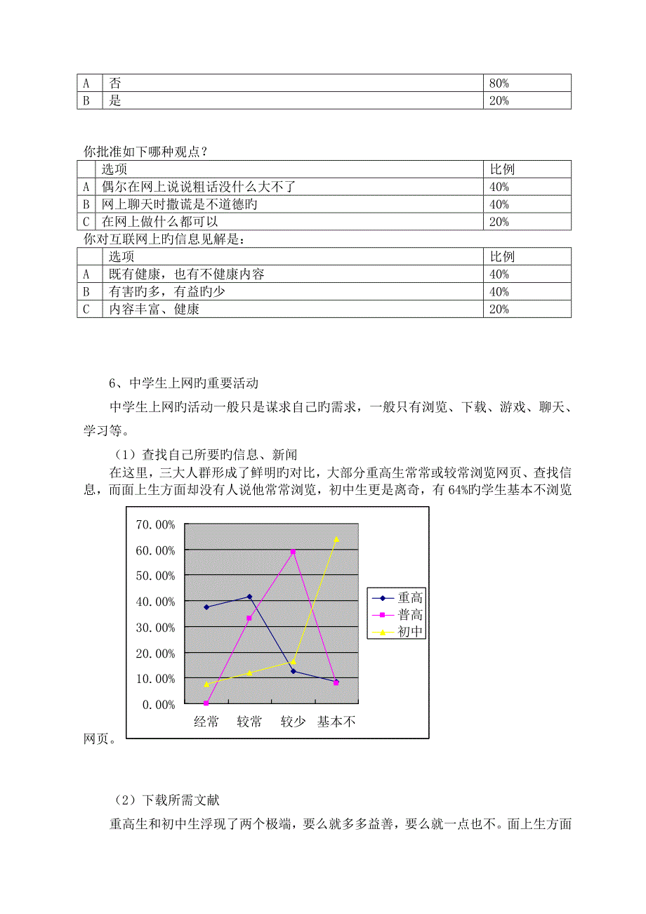 优秀的寒暑假调查汇总报告中学生上网心态问题调查_第4页