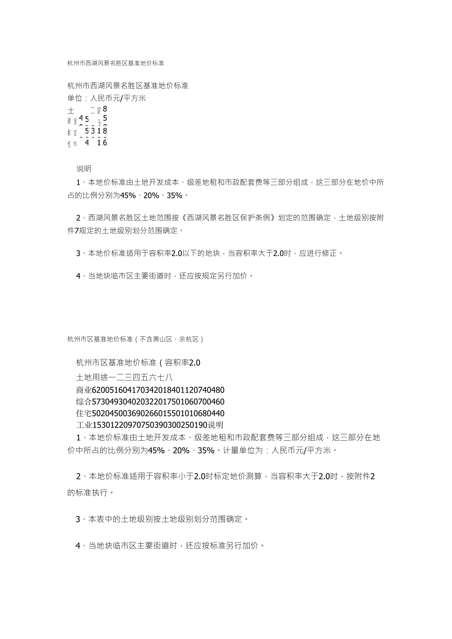 全国各地基准地价汇总_第2页