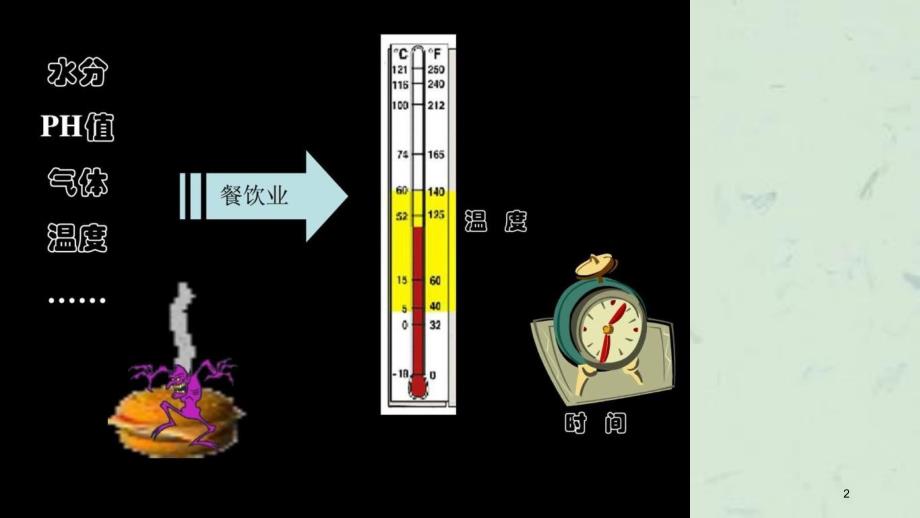 食品安全从业人员培训材料上课件_第2页