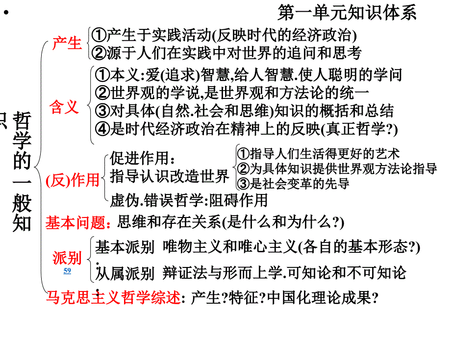 哲学必修四知识体系整合_第3页