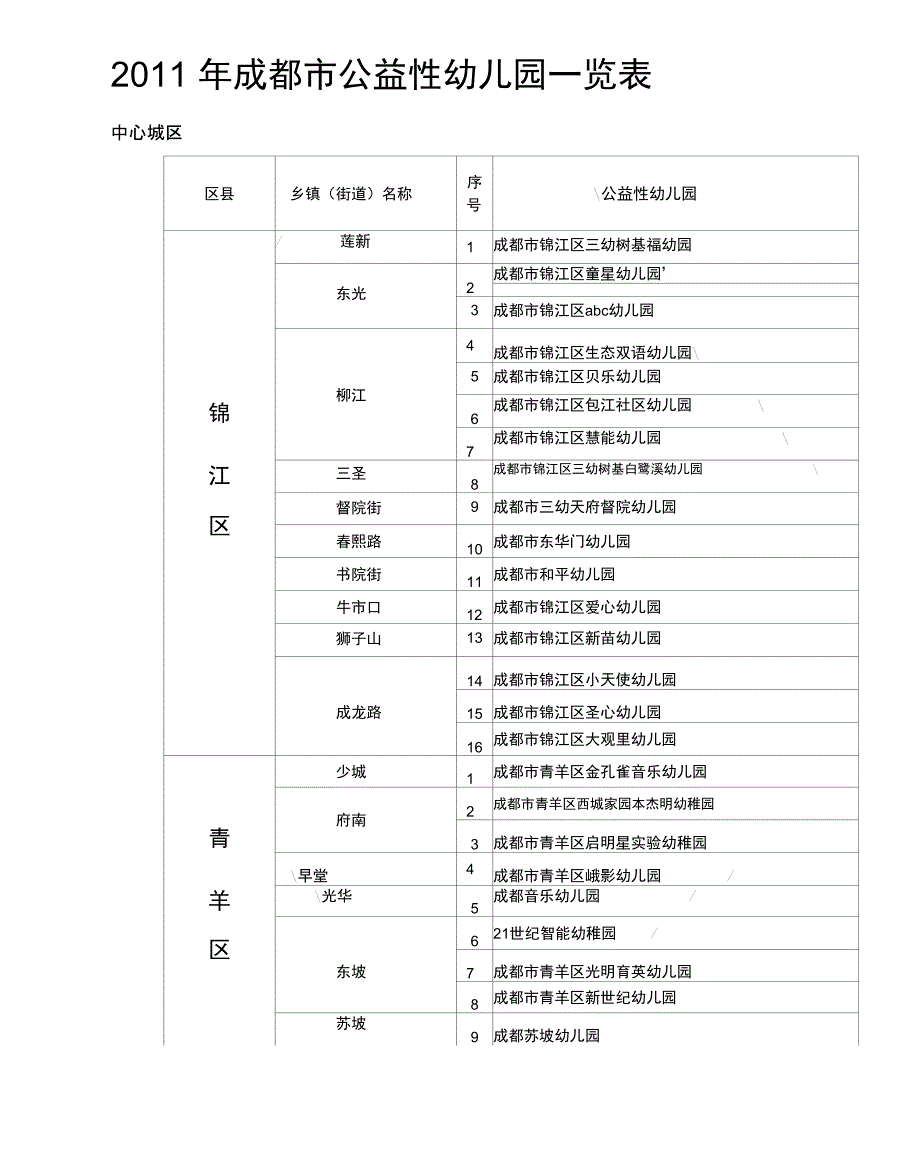 成都公益性幼儿园一览表_第1页