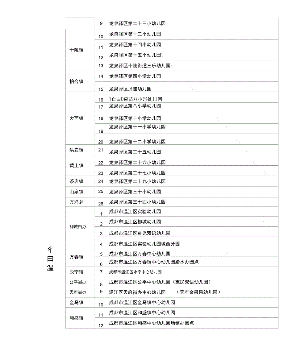 成都公益性幼儿园一览表_第5页