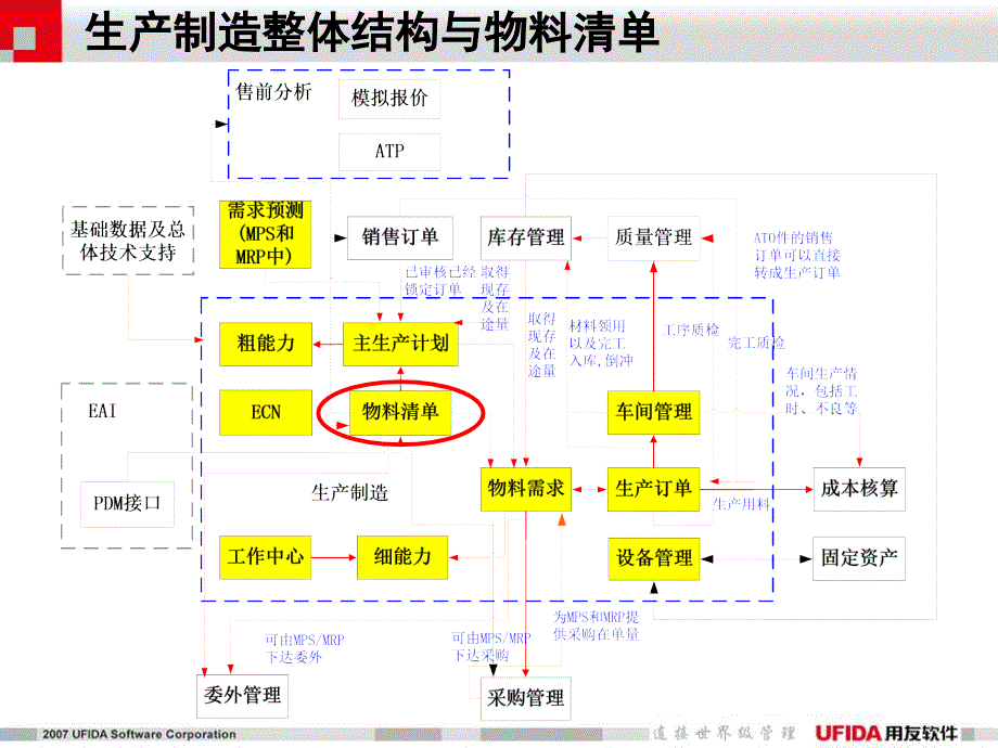 u870产品培训——物料清单_第3页