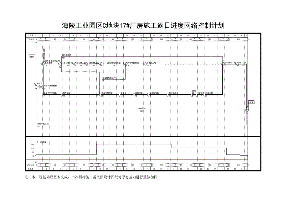 厂房施工进度图_第2页