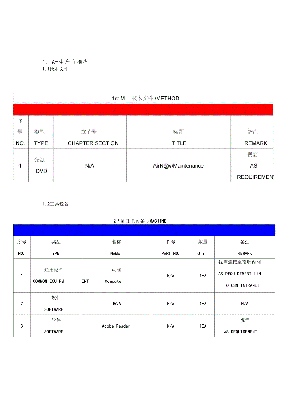 常用维护手册使用指引_第3页