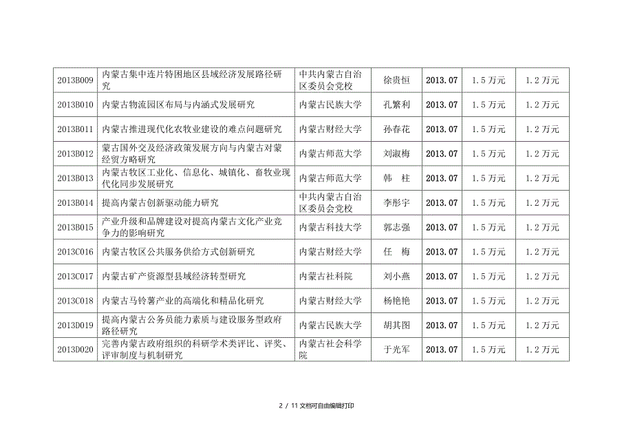 内蒙古社科规划项目立项拨款_第2页