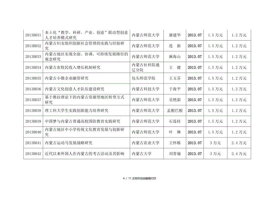 内蒙古社科规划项目立项拨款_第4页