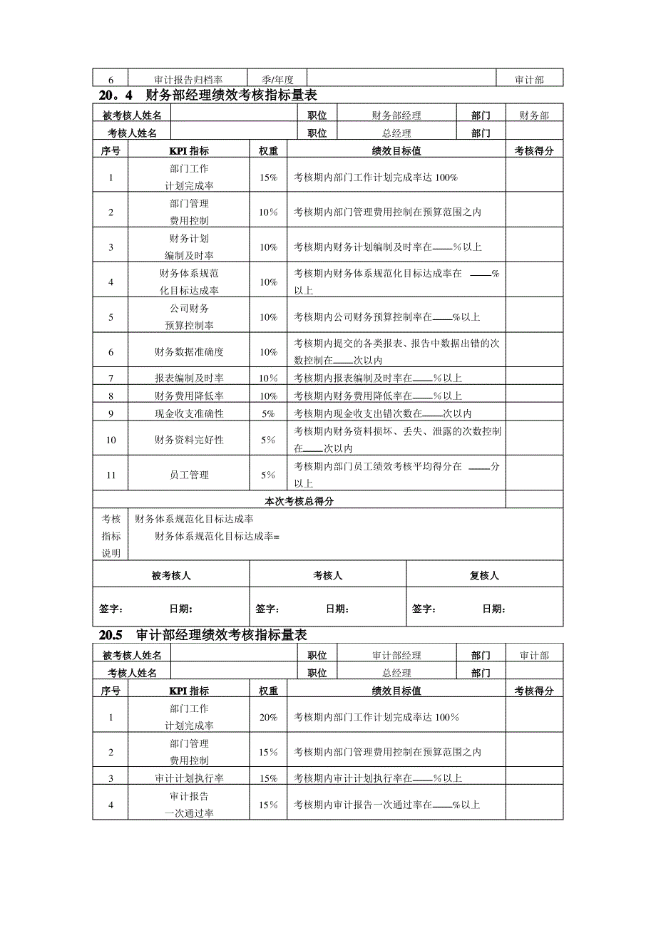 Oeutva财务会计人员绩效考核方案_第2页