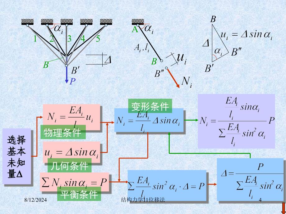 结构力学11位移法课件_第4页