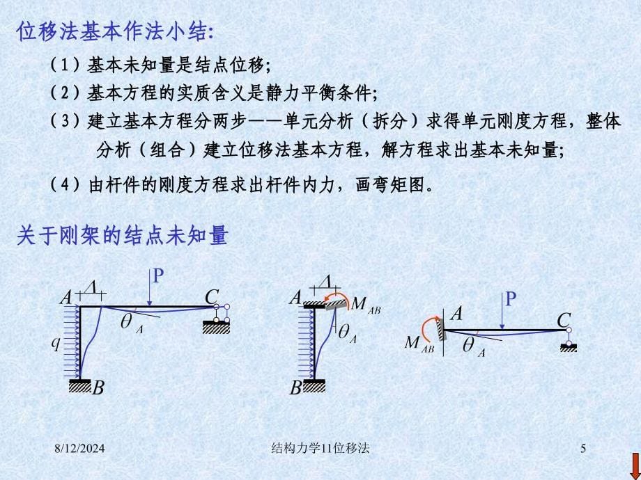 结构力学11位移法课件_第5页