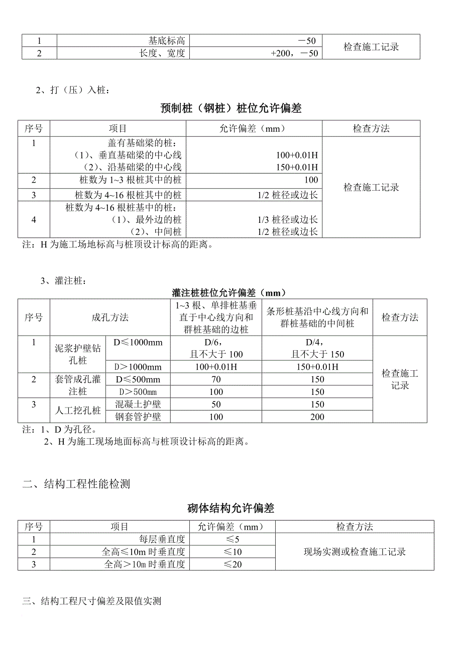 深圳市优质结构工程奖评审程序_第3页