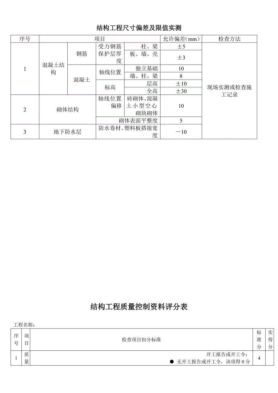 深圳市优质结构工程奖评审程序_第4页