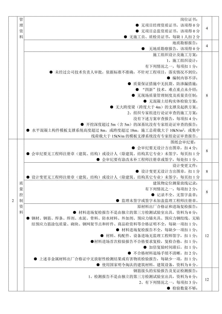 深圳市优质结构工程奖评审程序_第5页