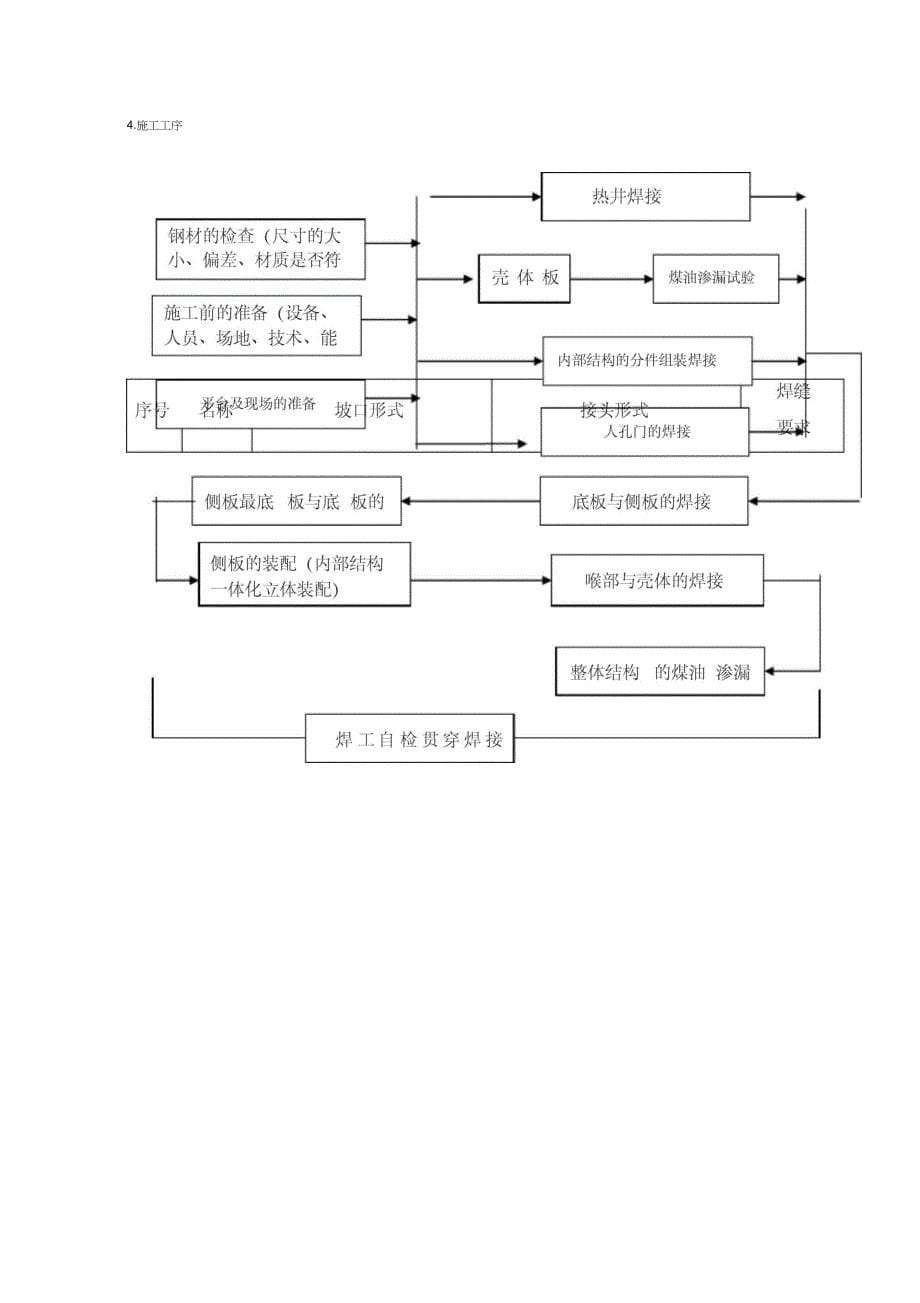 凝汽器焊接措施_第5页