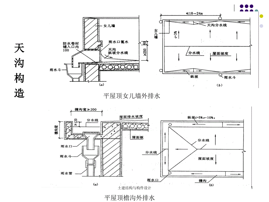 土建结构与构件设计课件_第1页