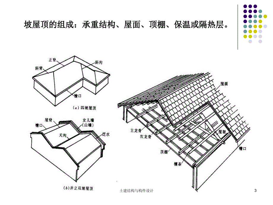 土建结构与构件设计课件_第3页