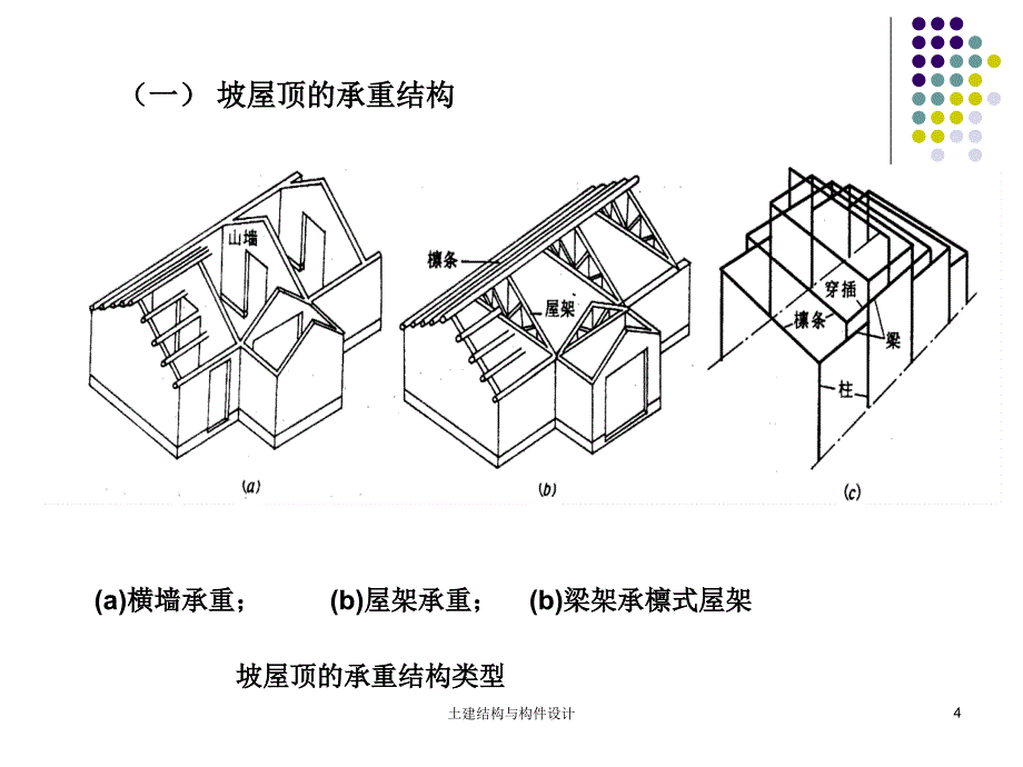 土建结构与构件设计课件_第4页