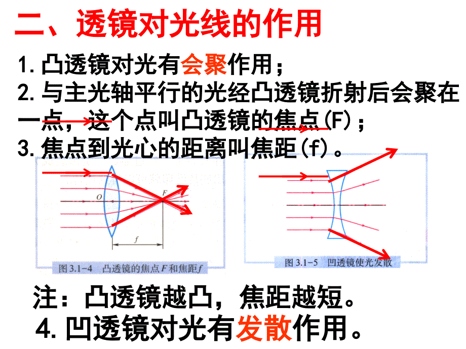 56中考透镜及其应用复习_第3页